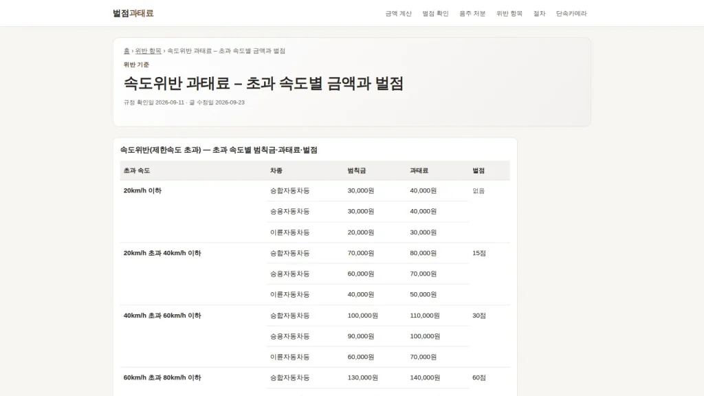 속도위반 과태료와 벌점 기준을 보여 주는 벌점과태료 안내 화면