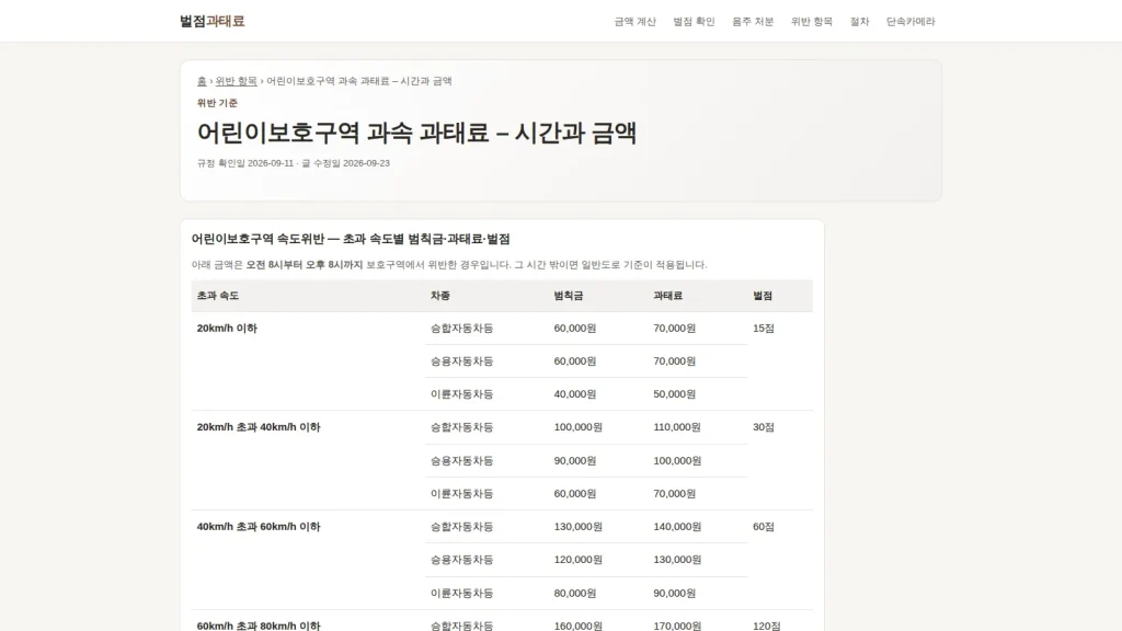 어린이보호구역 과속 과태료와 벌점 기준을 보여 주는 벌점과태료 화면