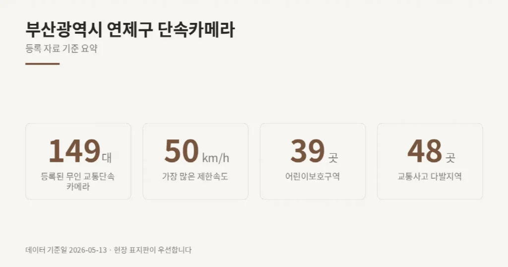 부산광역시 연제구 단속카메라 위치와 제한속도