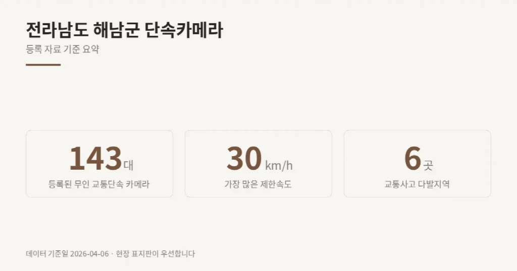 전라남도 해남군 단속카메라 위치와 제한속도