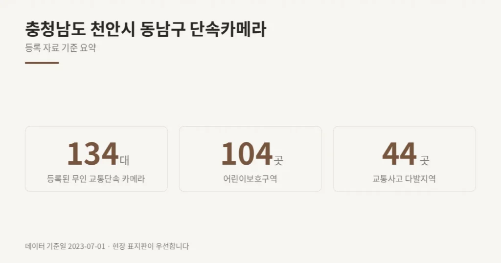 충청남도 천안시 동남구 단속카메라 위치와 제한속도