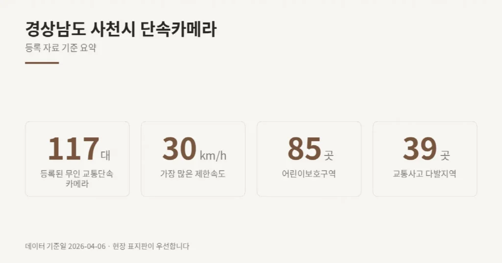 경상남도 사천시 단속카메라 위치와 제한속도
