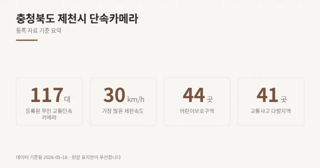 충청북도 제천시 단속카메라 위치와 제한속도