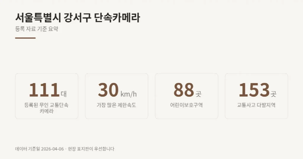 서울특별시 강서구 단속카메라 위치와 제한속도