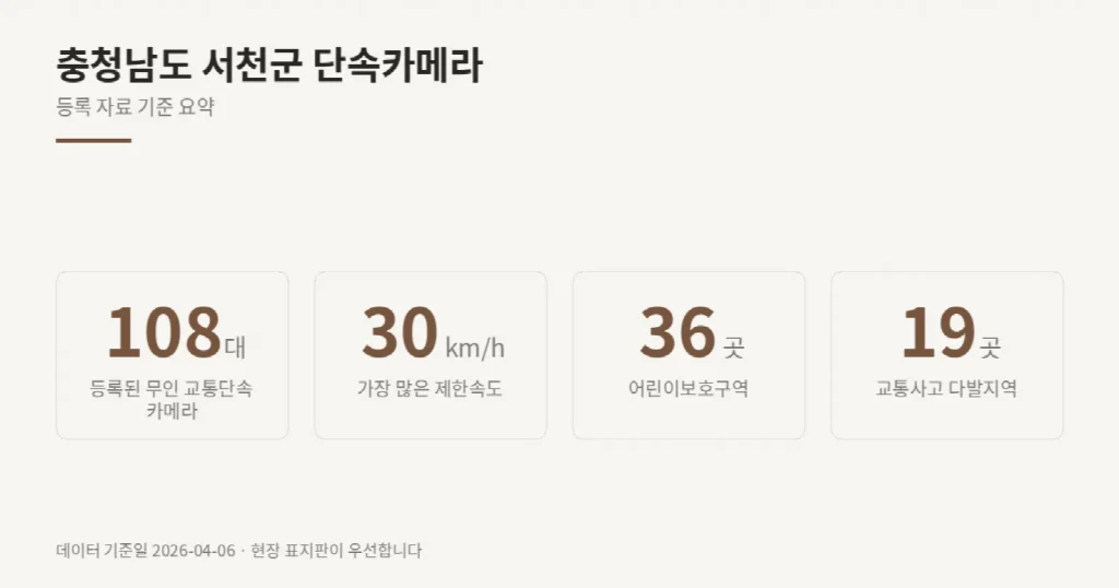 충청남도 서천군 단속카메라 위치와 제한속도