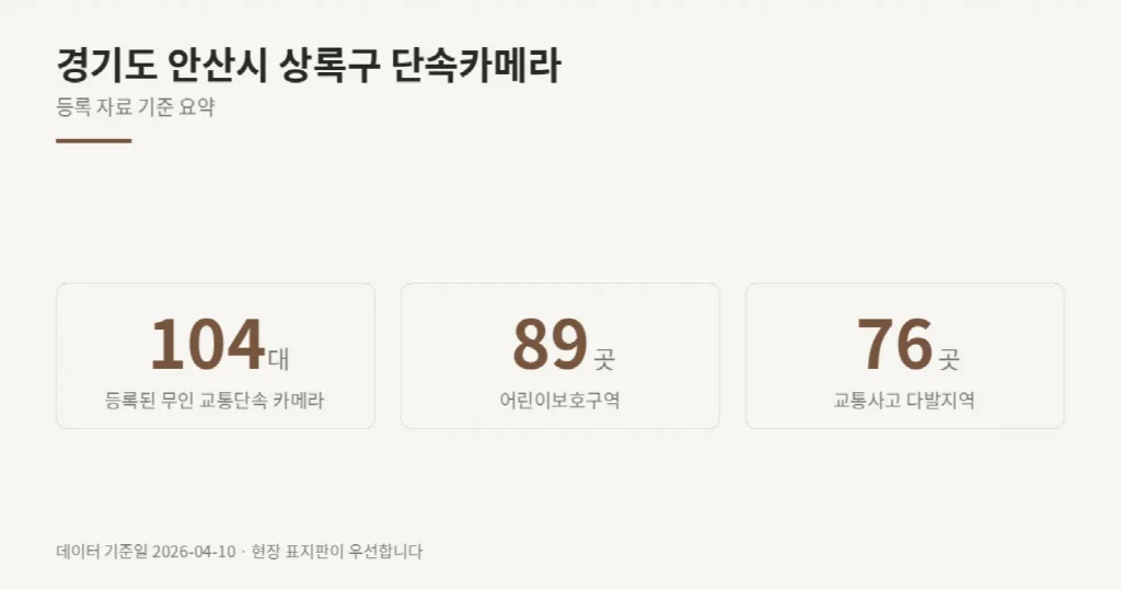 경기도 안산시 상록구 단속카메라 위치와 제한속도