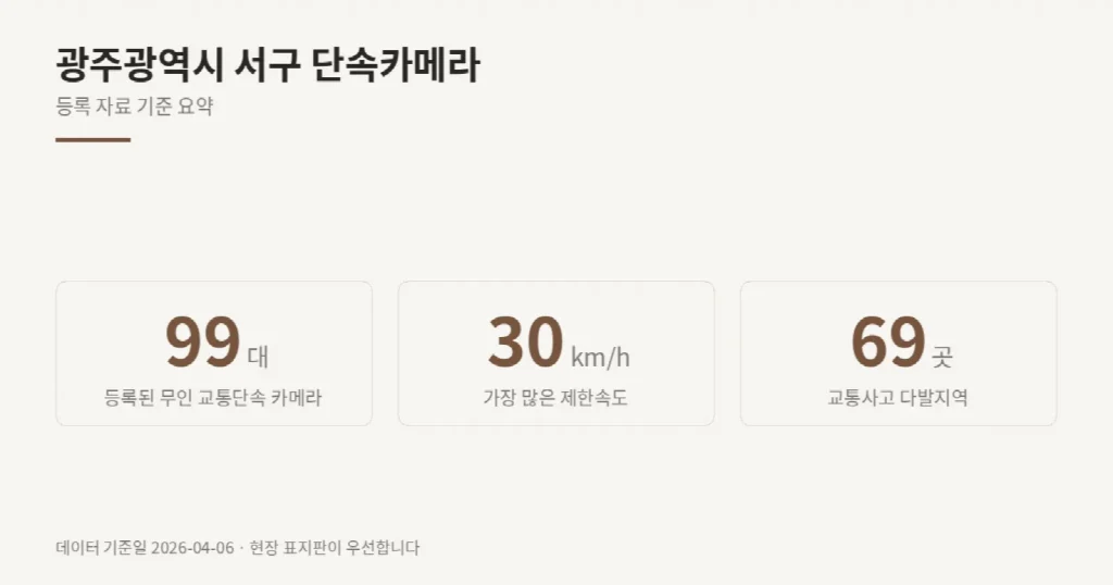 광주광역시 서구 단속카메라 위치와 제한속도