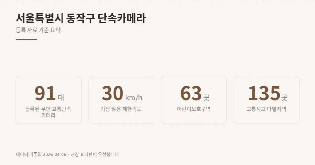 서울특별시 동작구 단속카메라 위치와 제한속도