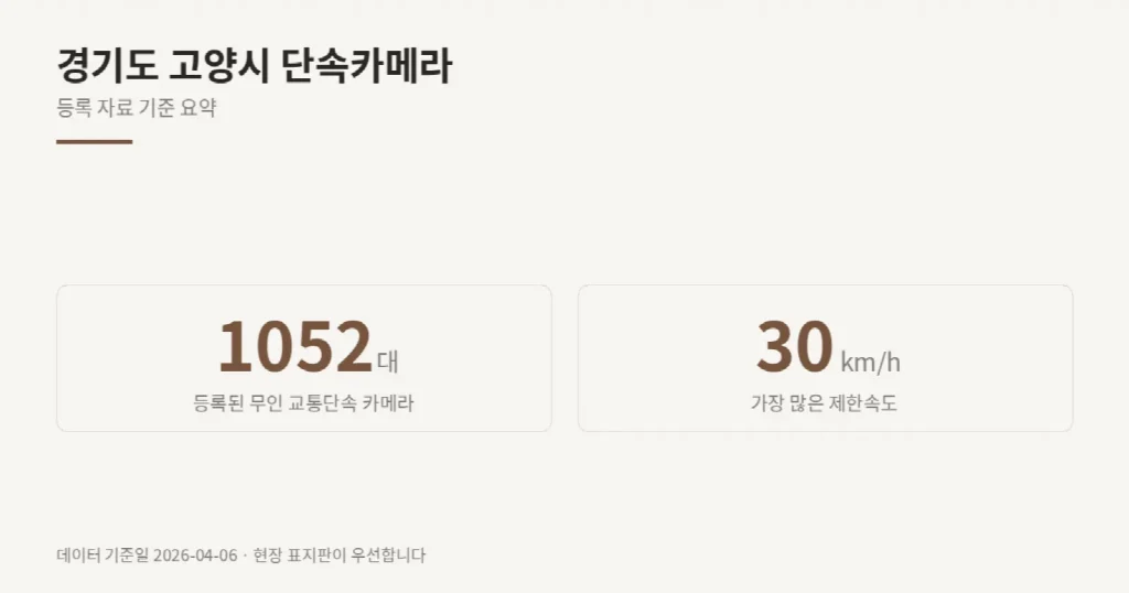 경기도 고양시 단속카메라 위치와 제한속도
