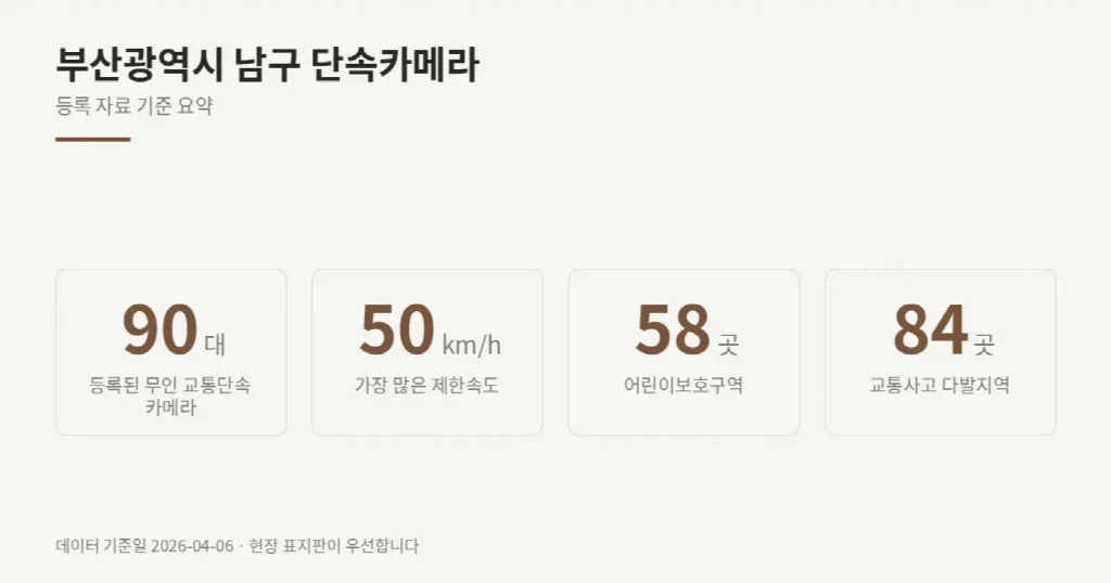 부산광역시 남구 단속카메라 위치와 제한속도