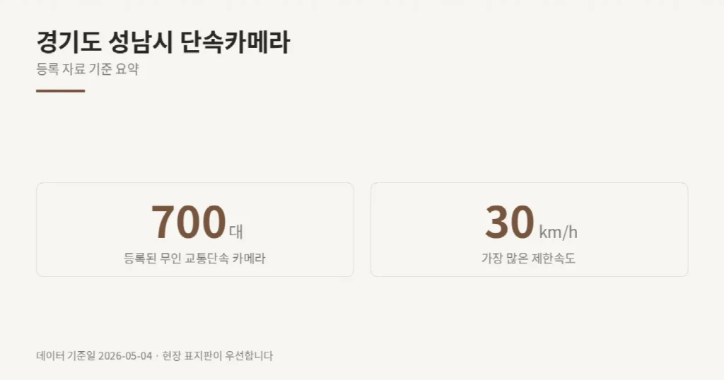 경기도 성남시 단속카메라 위치와 제한속도