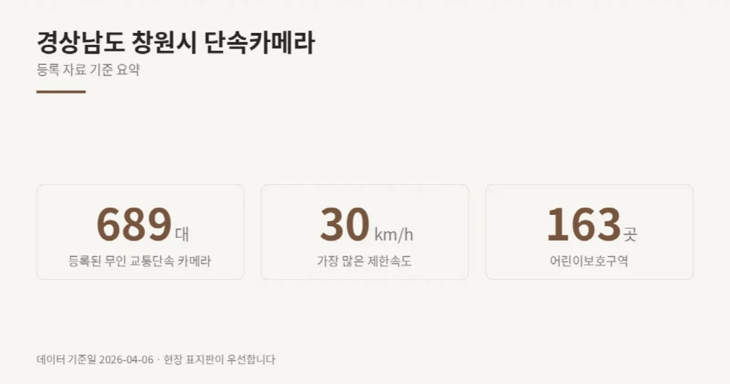 경상남도 창원시 단속카메라 위치와 제한속도