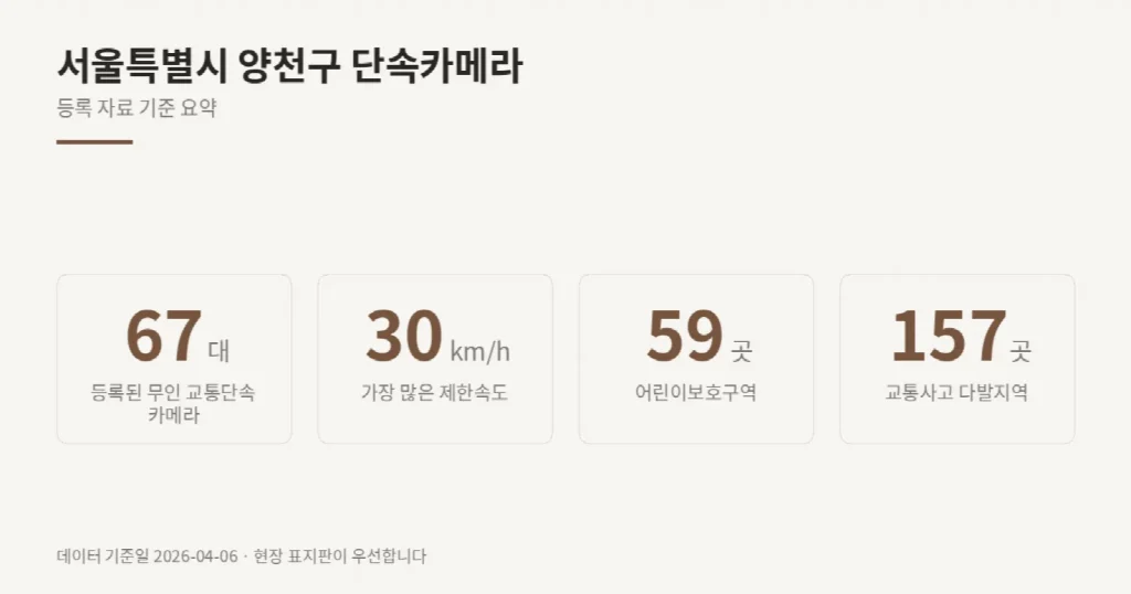 서울특별시 양천구 단속카메라 위치와 제한속도