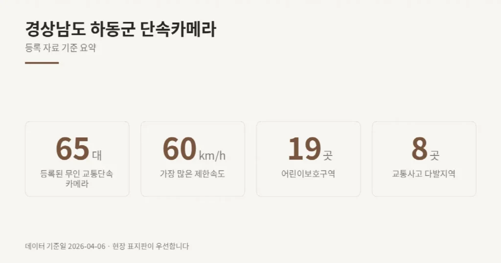 경상남도 하동군 단속카메라 위치와 제한속도