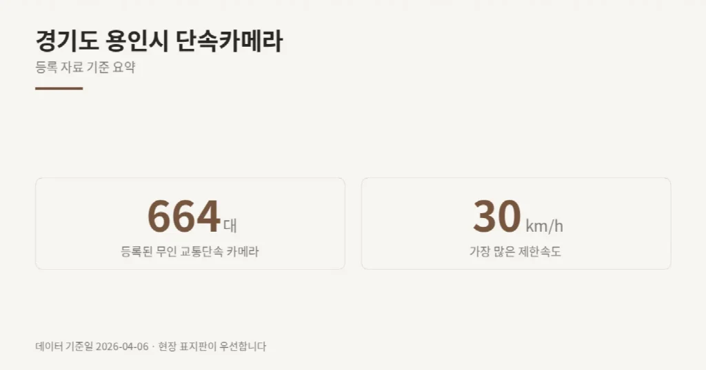 경기도 용인시 단속카메라 위치와 제한속도