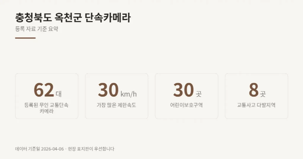 충청북도 옥천군 단속카메라 위치와 제한속도