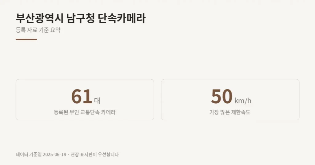 부산광역시 남구청 단속카메라 위치와 제한속도
