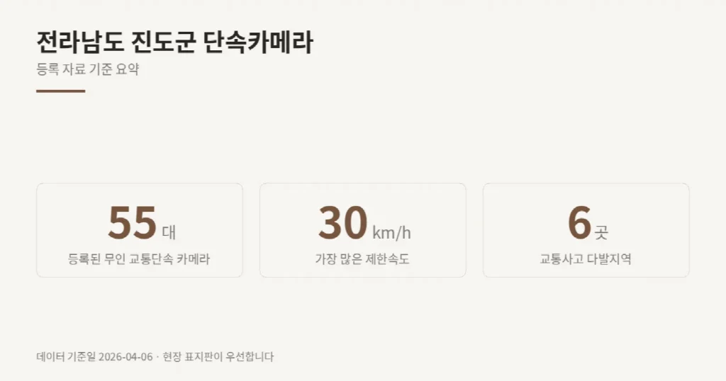 전라남도 진도군 단속카메라 위치와 제한속도