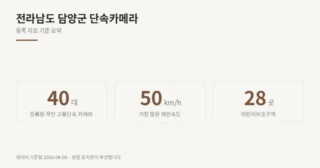전라남도 담양군 단속카메라 위치와 제한속도