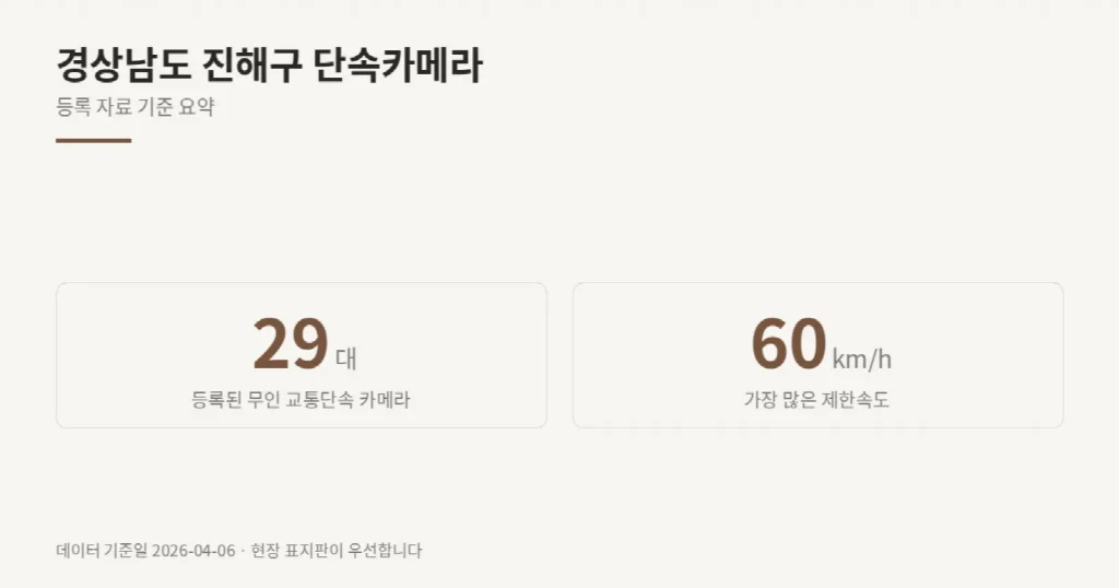 경상남도 진해구 단속카메라 위치와 제한속도