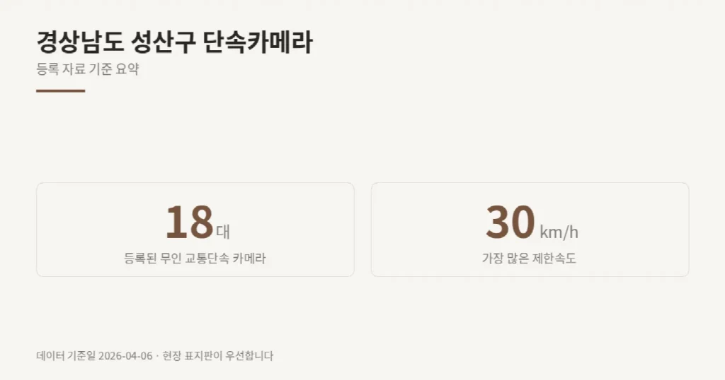 경상남도 성산구 단속카메라 위치와 제한속도