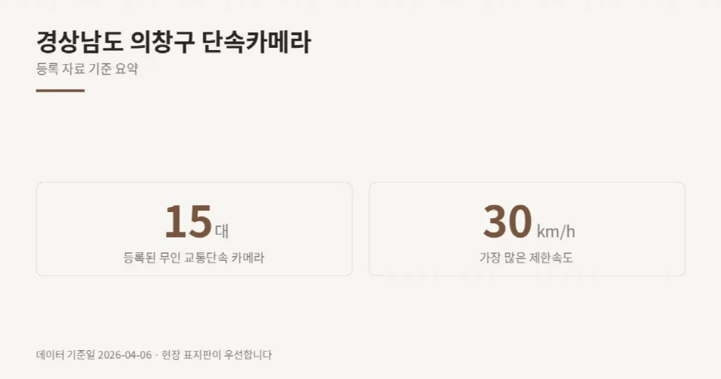경상남도 의창구 단속카메라 위치와 제한속도