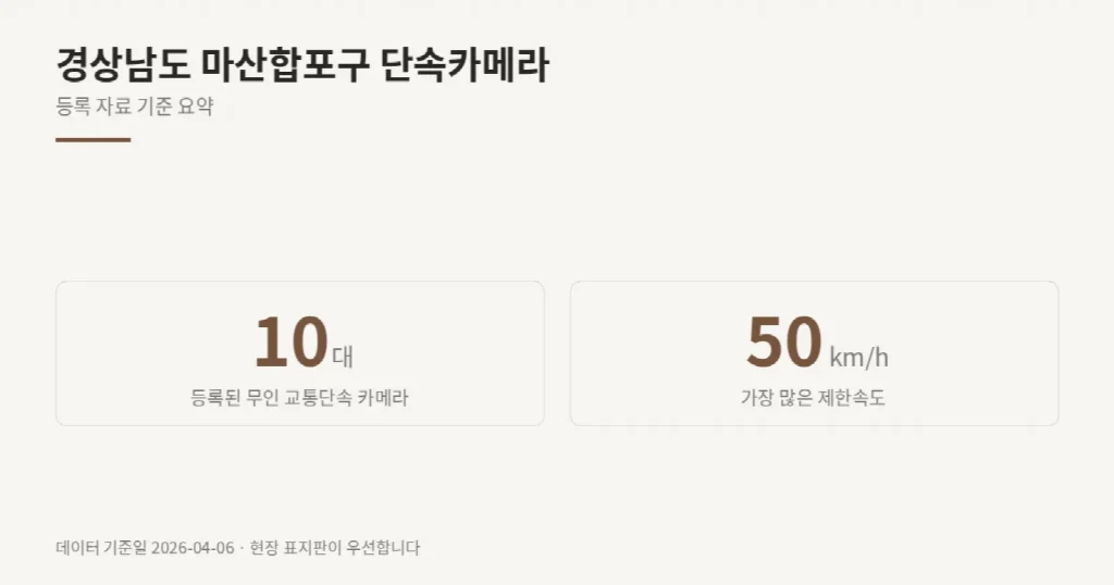 경상남도 마산합포구 단속카메라 위치와 제한속도