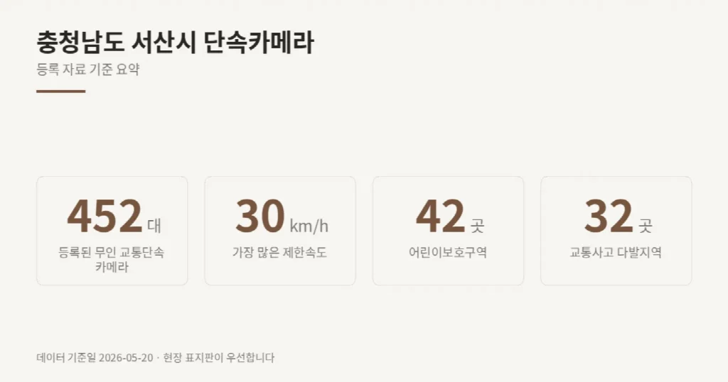 충청남도 서산시 단속카메라 위치와 제한속도