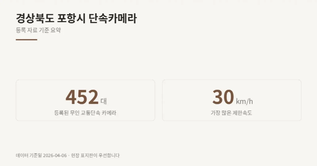 경상북도 포항시 단속카메라 위치와 제한속도