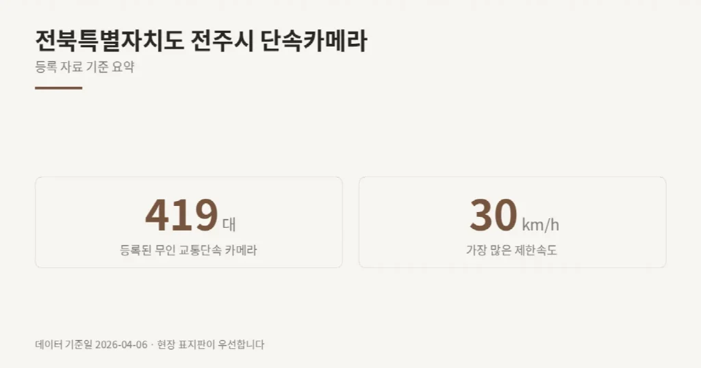 전북특별자치도 전주시 단속카메라 위치와 제한속도