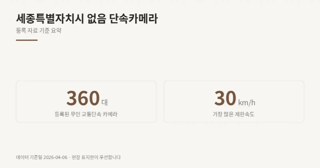 세종특별자치시 없음 단속카메라 위치와 제한속도
