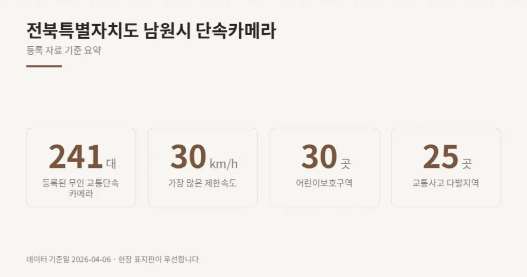 전북특별자치도 남원시 단속카메라 위치와 제한속도