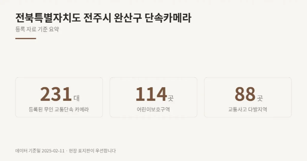전북특별자치도 전주시 완산구 단속카메라 위치와 제한속도