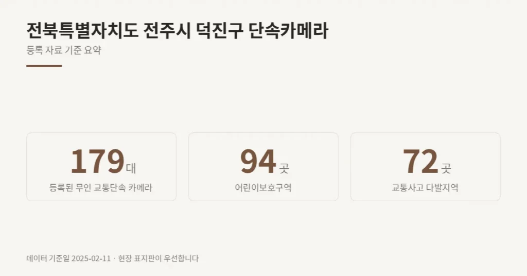 전북특별자치도 전주시 덕진구 단속카메라 위치와 제한속도