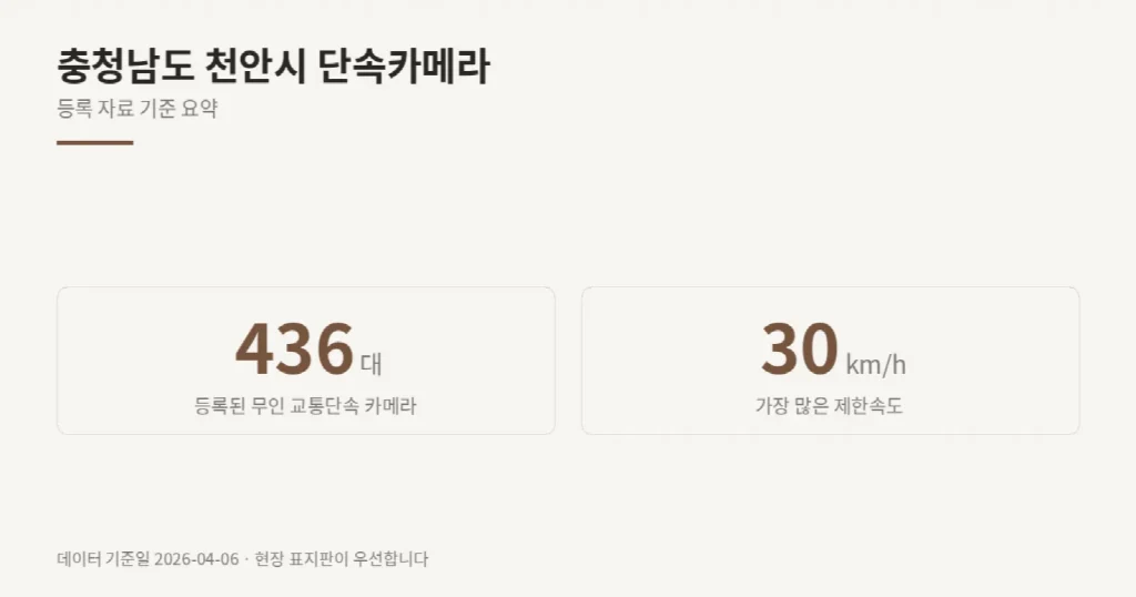 충청남도 천안시 단속카메라 위치와 제한속도