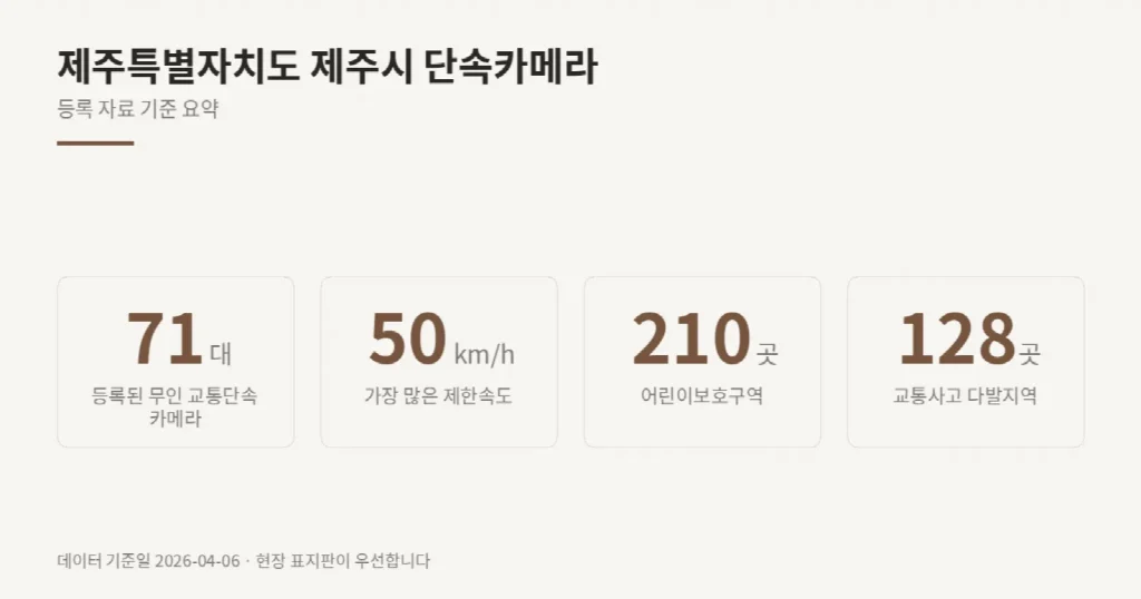 제주특별자치도 제주시 단속카메라 위치와 제한속도