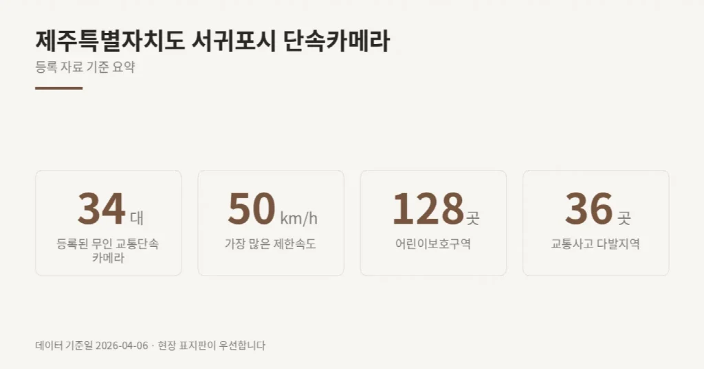 제주특별자치도 서귀포시 단속카메라 위치와 제한속도