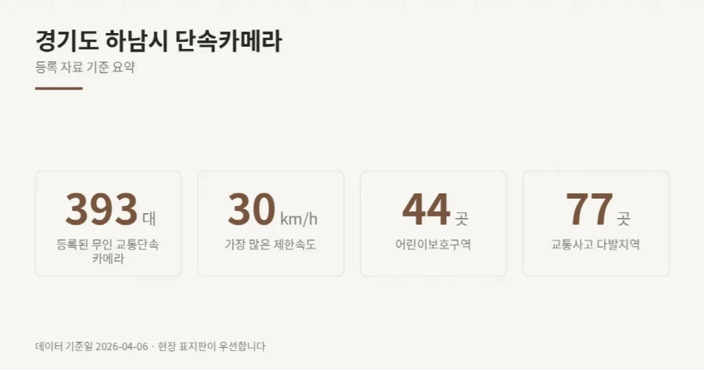 경기도 하남시 단속카메라 위치와 제한속도