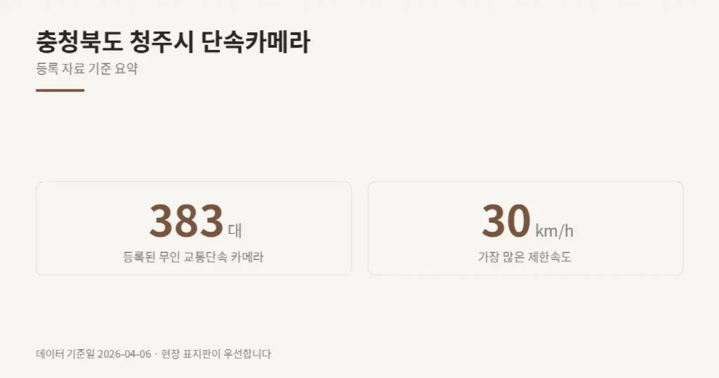 충청북도 청주시 단속카메라 위치와 제한속도