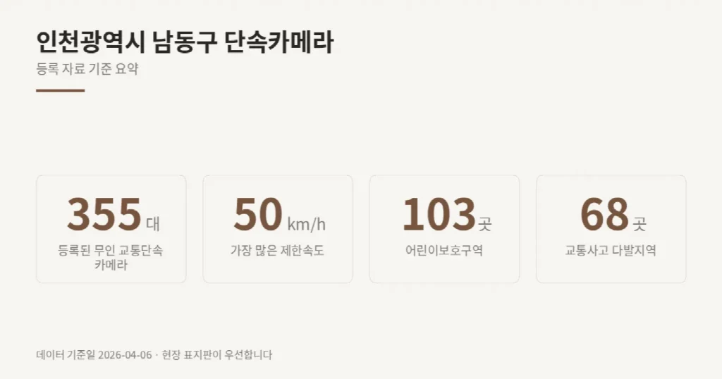 인천광역시 남동구 단속카메라 위치와 제한속도
