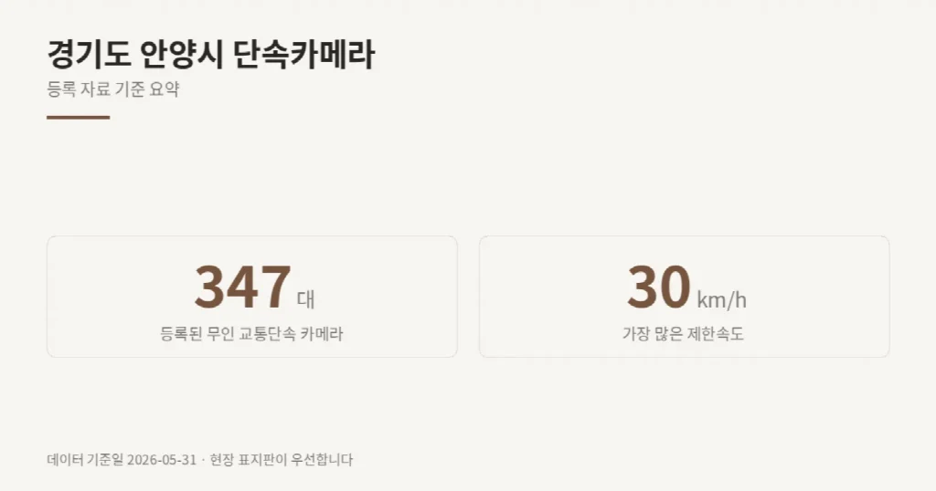 경기도 안양시 단속카메라 위치와 제한속도