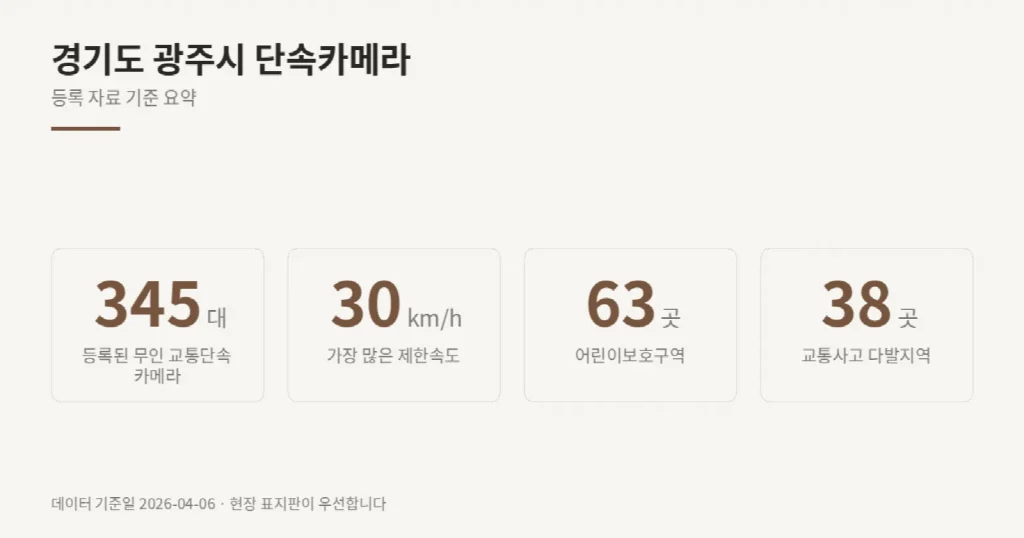경기도 광주시 단속카메라 위치와 제한속도