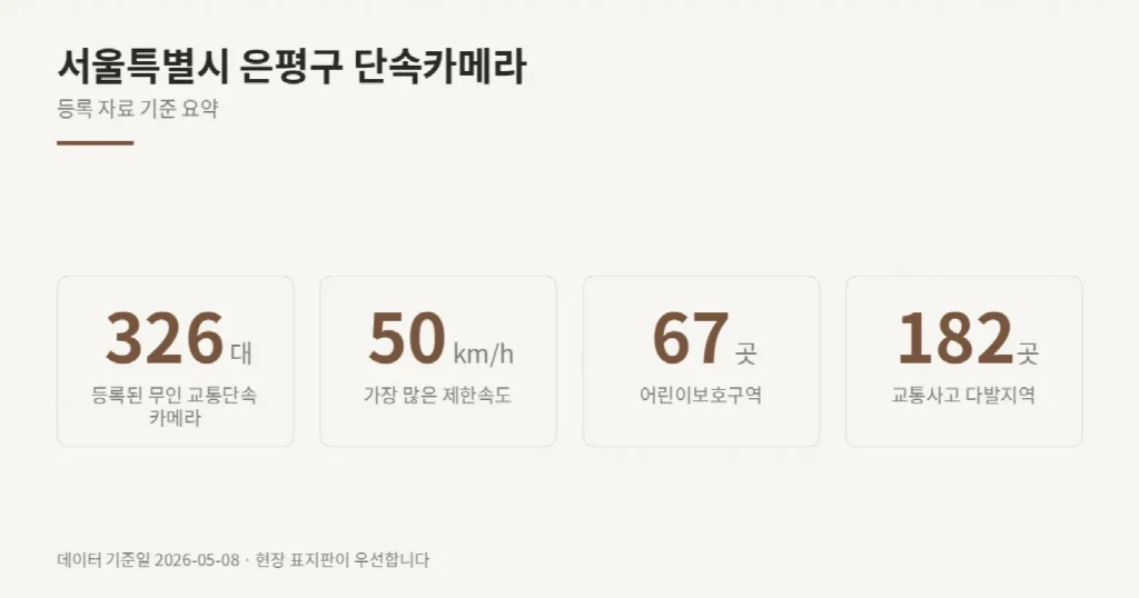 서울특별시 은평구 단속카메라 위치와 제한속도