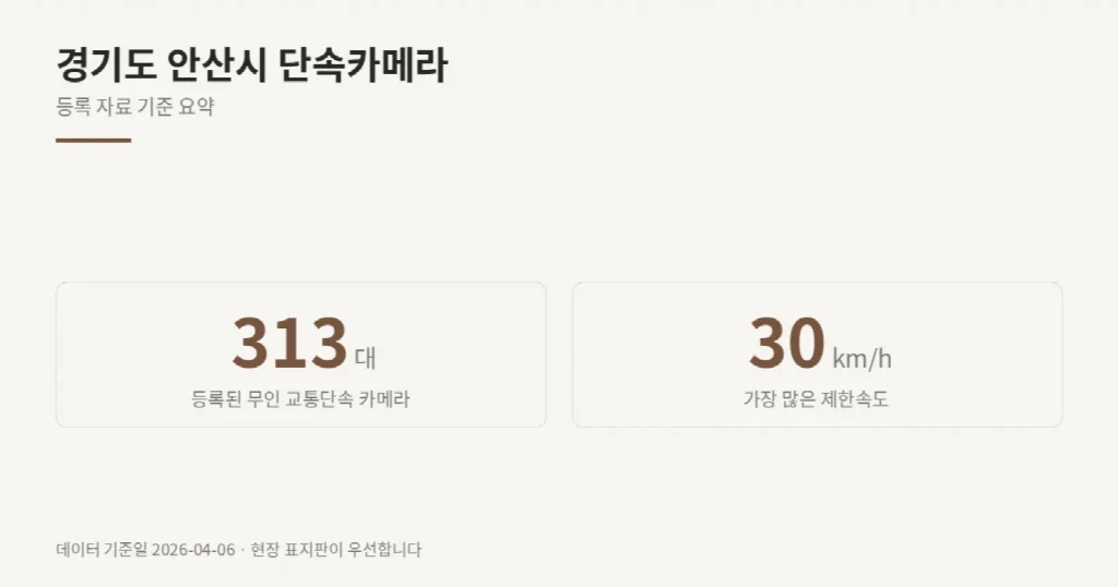경기도 안산시 단속카메라 위치와 제한속도