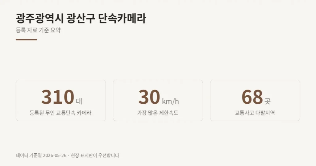 광주광역시 광산구 단속카메라 위치와 제한속도