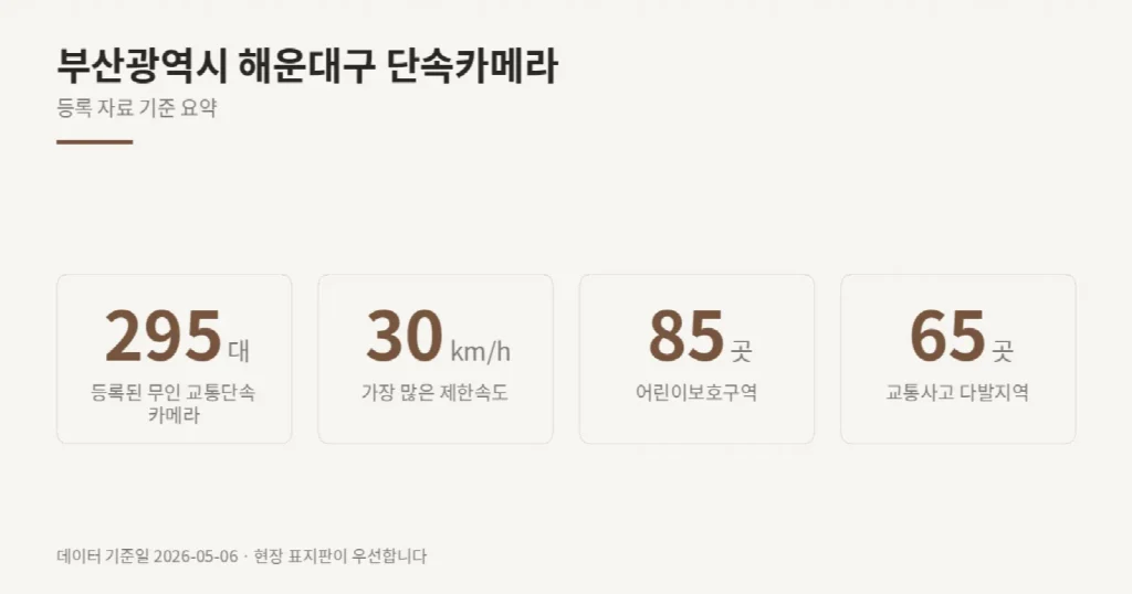 부산광역시 해운대구 단속카메라 위치와 제한속도