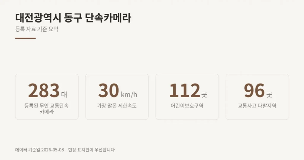 대전광역시 동구 단속카메라 위치와 제한속도