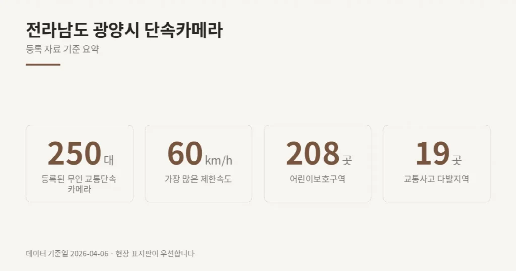 전라남도 광양시 단속카메라 위치와 제한속도