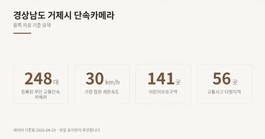 경상남도 거제시 단속카메라 위치와 제한속도