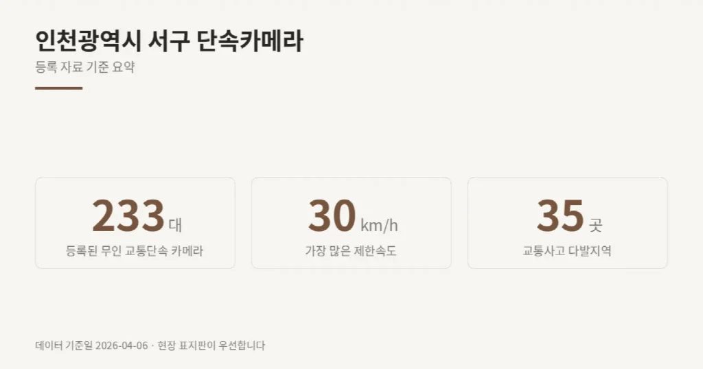 인천광역시 서구 단속카메라 위치와 제한속도
